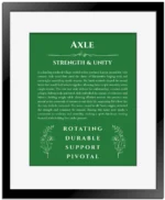 Axle name meaning wall art by Get Your Story in dark green with black matte frame