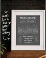 Muhammadali personalized name meaning print