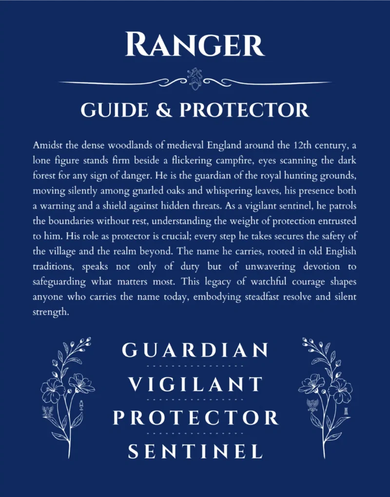 Ranger personalized name print with origin and traits in deep blue
