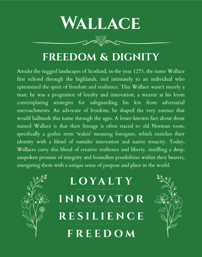 Wallace personalized name art with origin story in dark green
