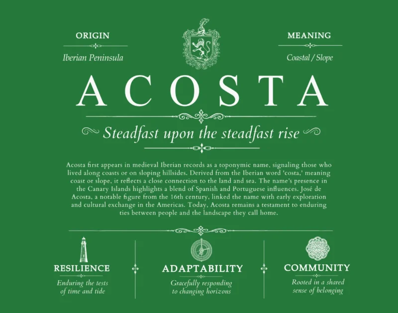 Acosta family name history in Dark Green