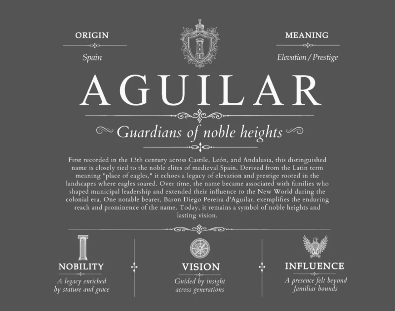 Aguilar personalized surname meaning in Gray