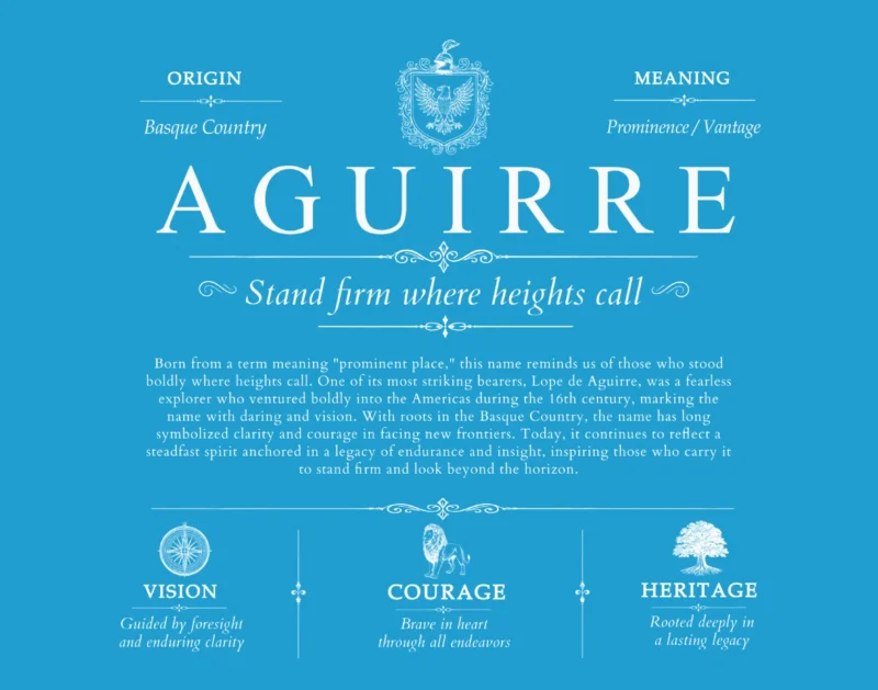 Aguirre family name history in Blue