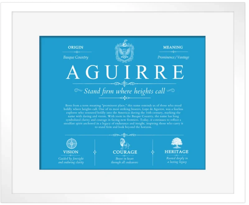 Aguirre family name history in Blue with White Matte Frame