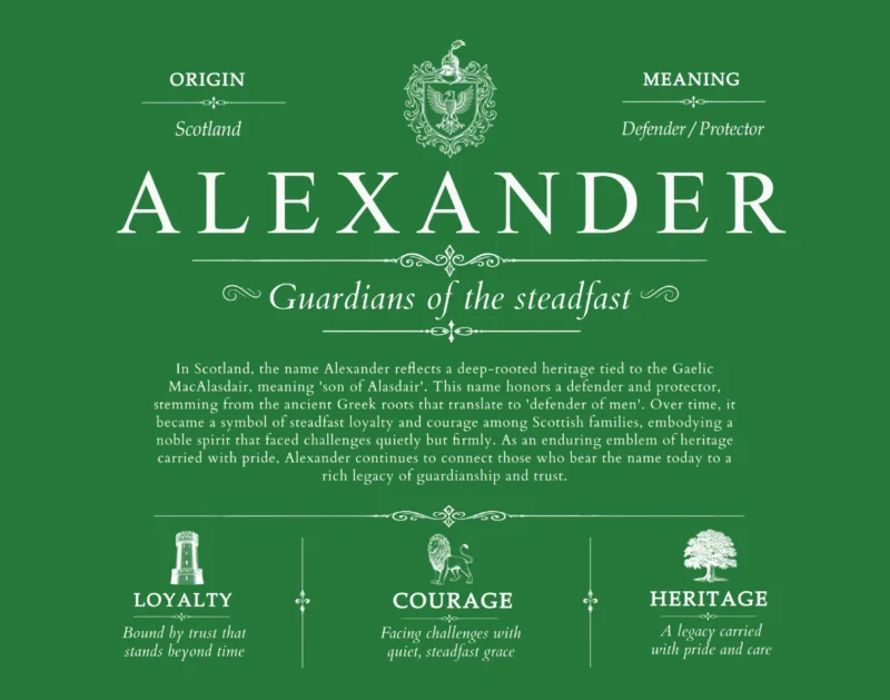 Alexander surname history and family heritage in Dark Green