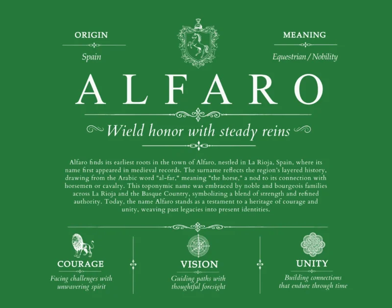 Alfaro personalized last name meaning in Dark Green