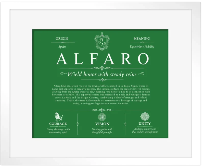 Alfaro personalized last name meaning in Dark Green with White Matte Frame