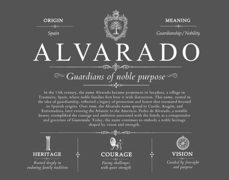 Alvarado surname heritage and history in Gray