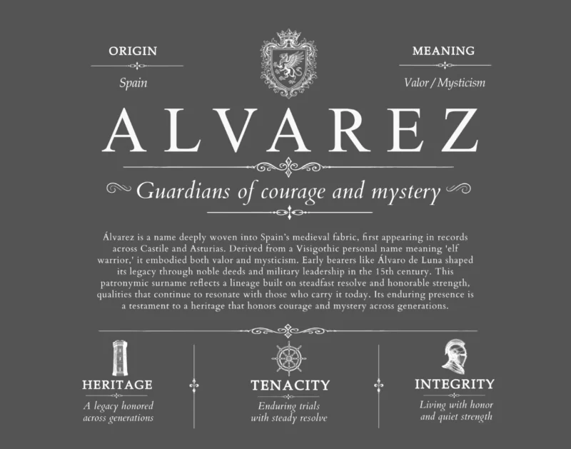 Alvarez family name heritage in Gray
