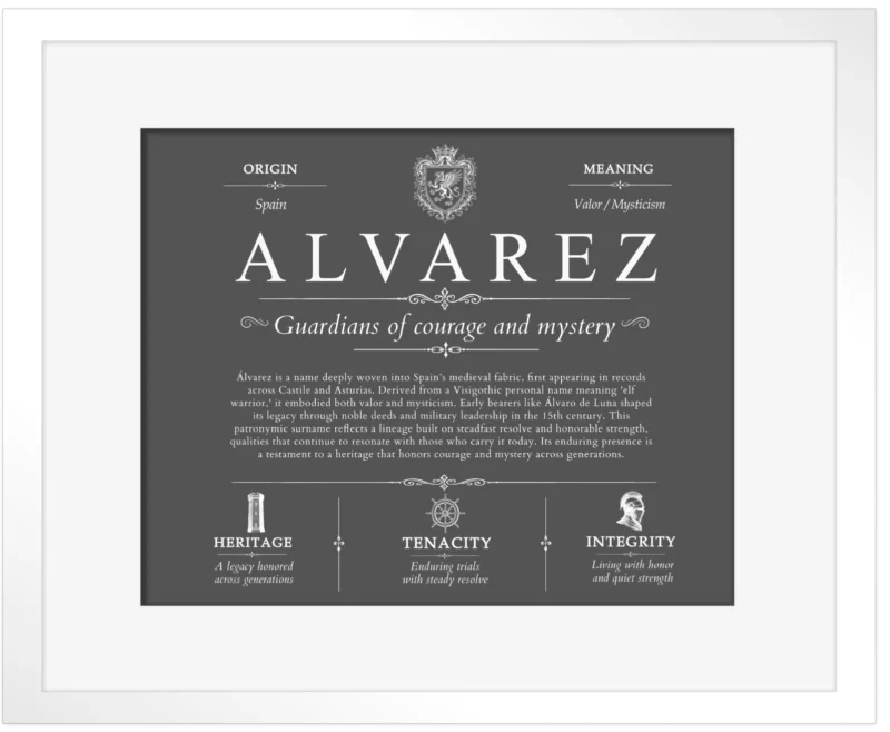 Alvarez family name heritage in Gray with White Matte Frame