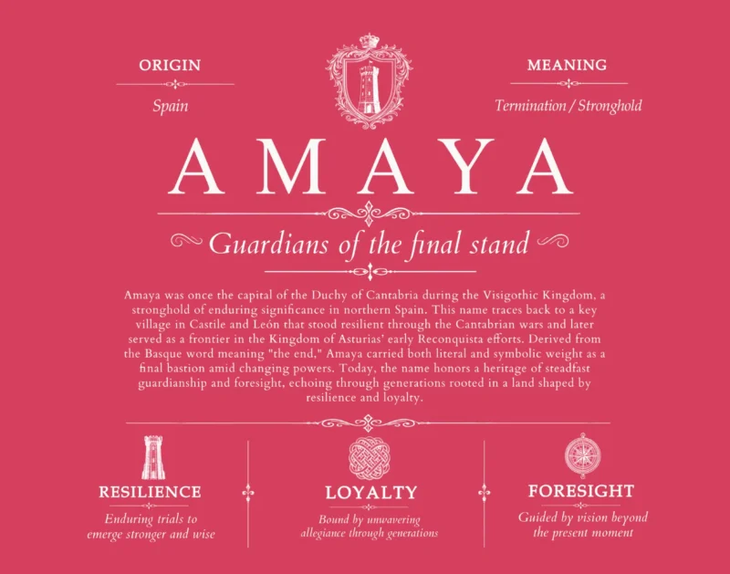 Amaya surname meaning origin and heritage in Red