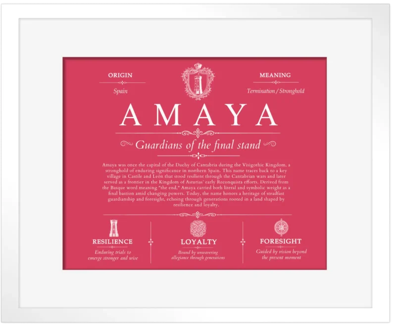 Amaya surname meaning origin and heritage in Red with White Matte Frame
