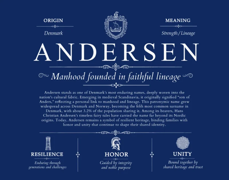 Andersen surname meaning history and origin in Deep Blue