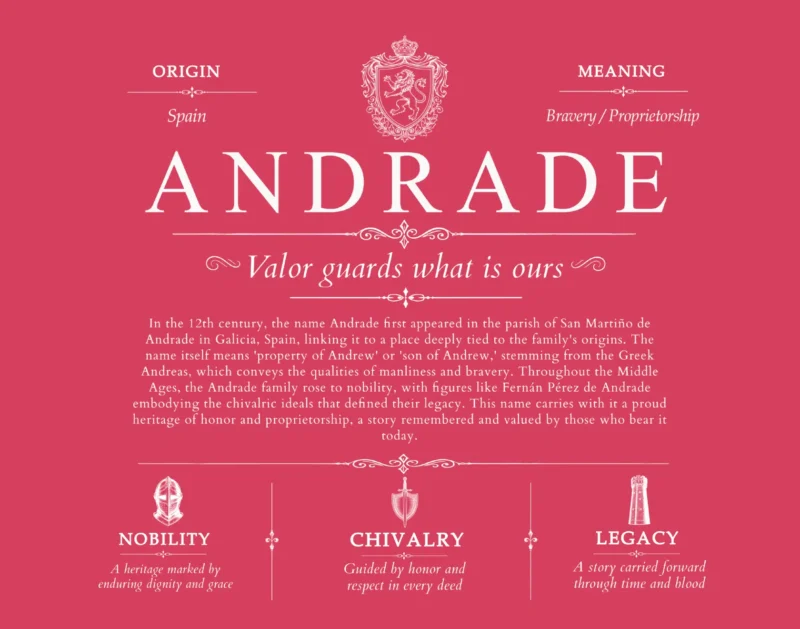 Andrade surname meaning history and origin in Red