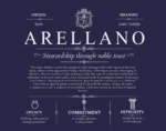 Arellano surname history and heritage in Navy Blue