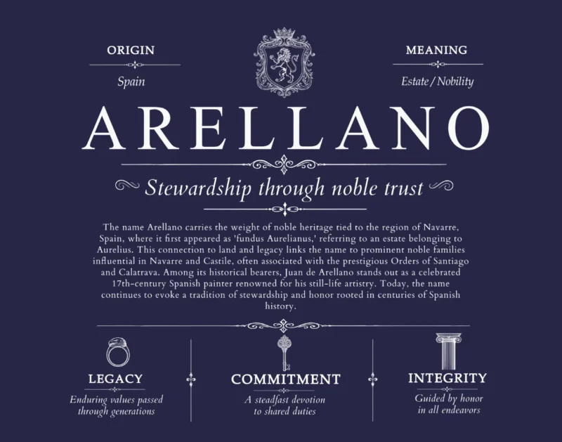 Arellano surname history and heritage in Navy Blue