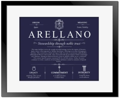Arellano surname history and heritage in Navy Blue with Black Matte Frame