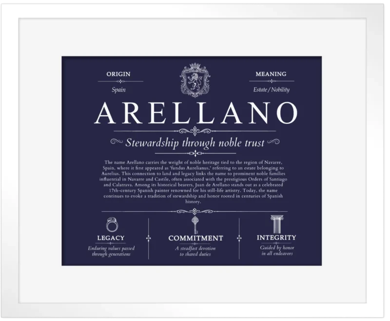 Arellano surname history and heritage in Navy Blue with White Matte Frame