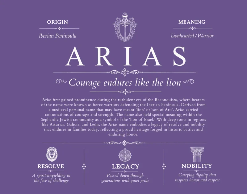 Arias family name meaning and history in Purple