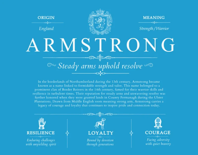 Armstrong last name meaning and origin in Blue