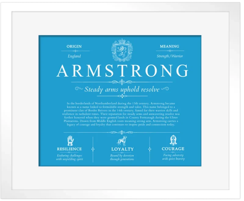 Armstrong last name meaning and origin in Blue with White Matte Frame