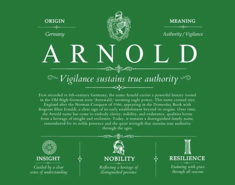 Arnold family name history in Dark Green