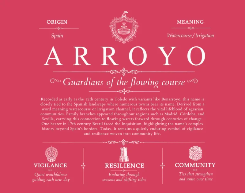 Arroyo family name origin and history in Red