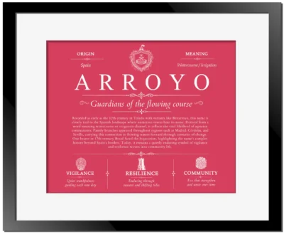 Arroyo family name origin and history in Red with Black Matte Frame