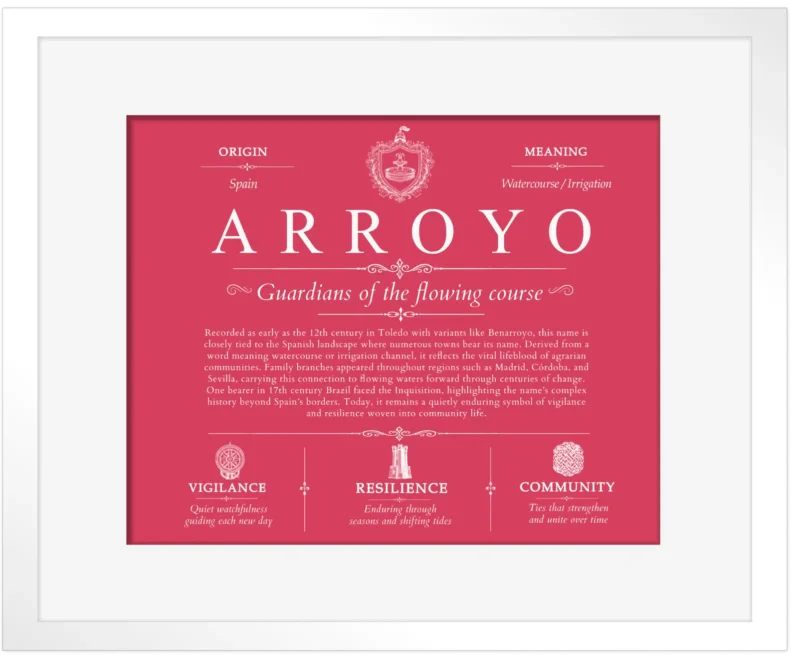 Arroyo family name origin and history in Red with White Matte Frame