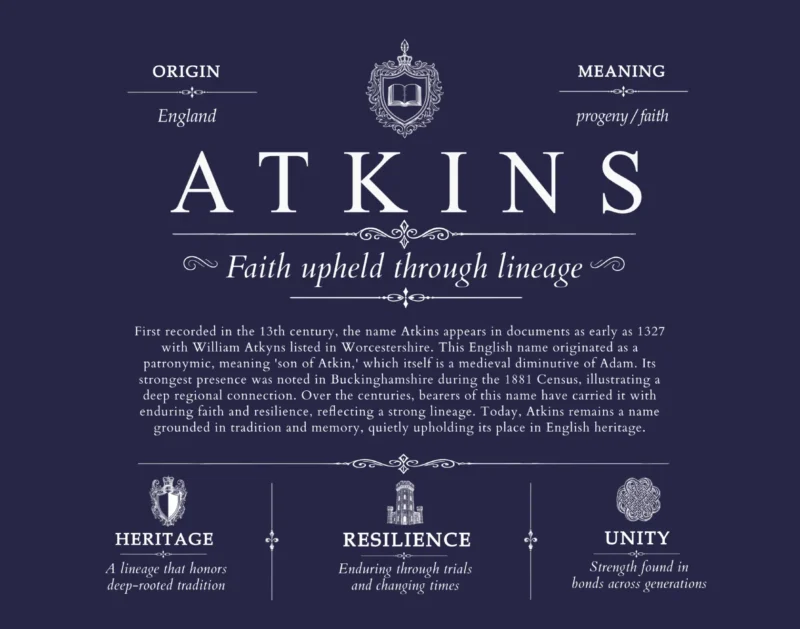 Atkins family name history in Navy Blue