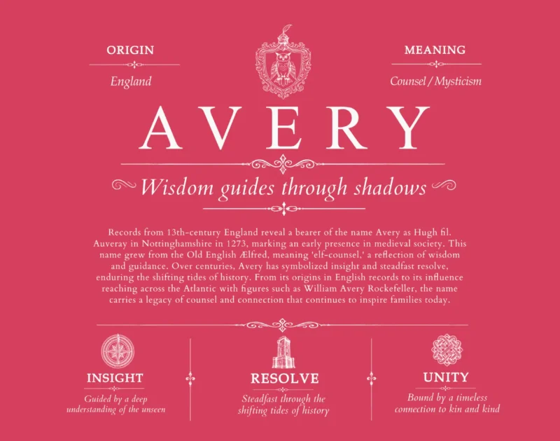 Avery family name meaning and origin in Red