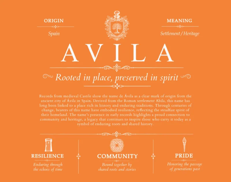 Avila family name origin and history in Orange