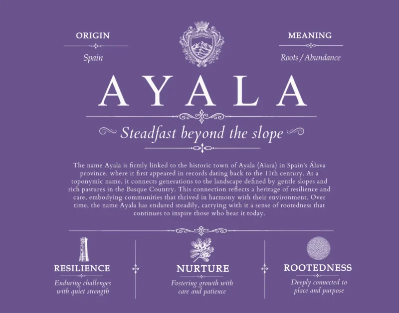 Ayala surname meaning origin and heritage in Purple