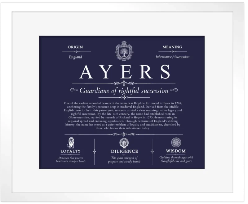 Ayers surname origin and family heritage in Navy Blue with White Matte Frame