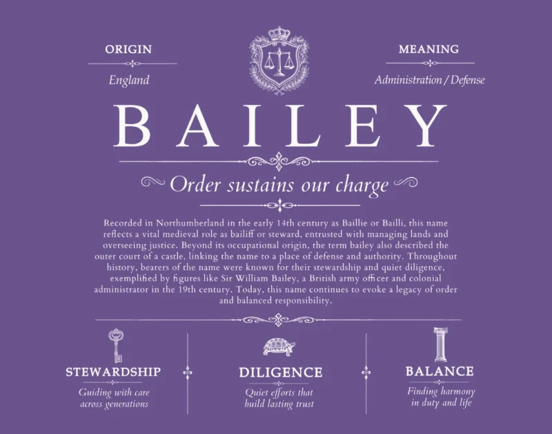 Bailey family name origin and history in Purple