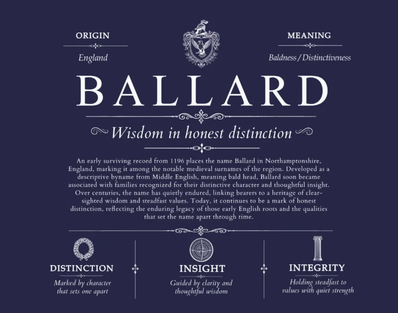 Ballard family name history in Navy Blue