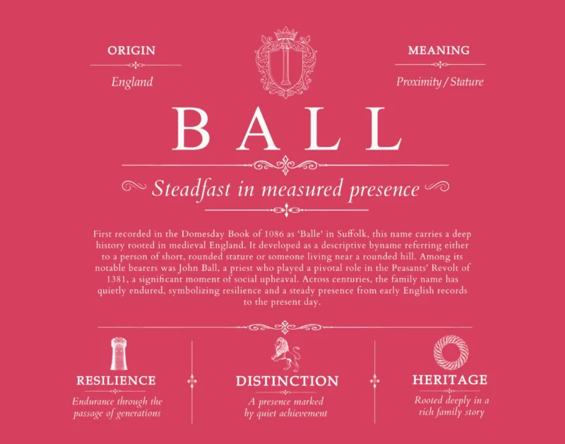 Ball surname history and heritage in Red