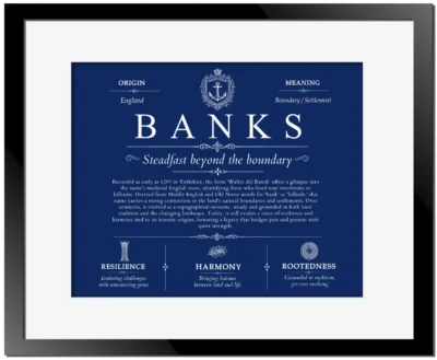 Banks personalized family surname in Deep Blue with Black Matte Frame