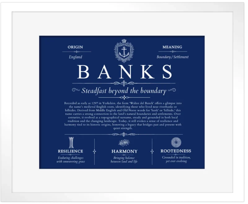 Banks personalized family surname in Deep Blue with White Matte Frame