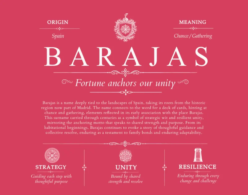Barajas family name origin and history in Red
