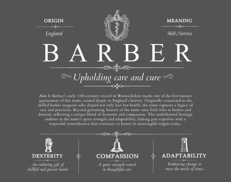 Barber family name meaning and origin in Gray