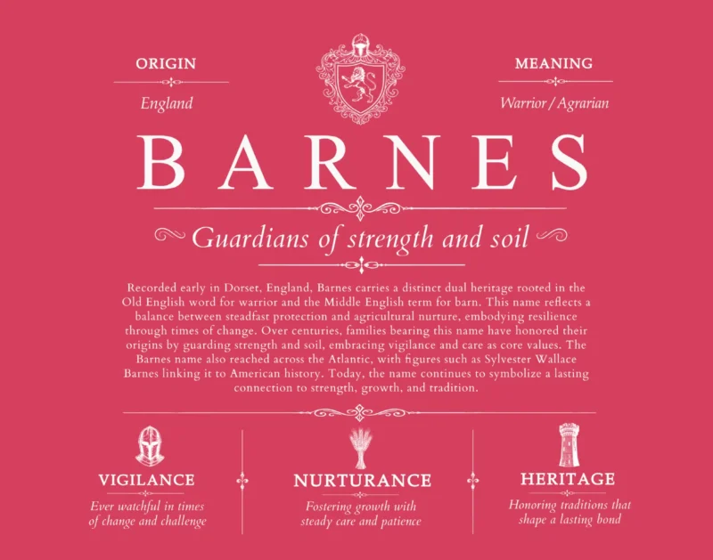 Barnes surname meaning history and origin in Red