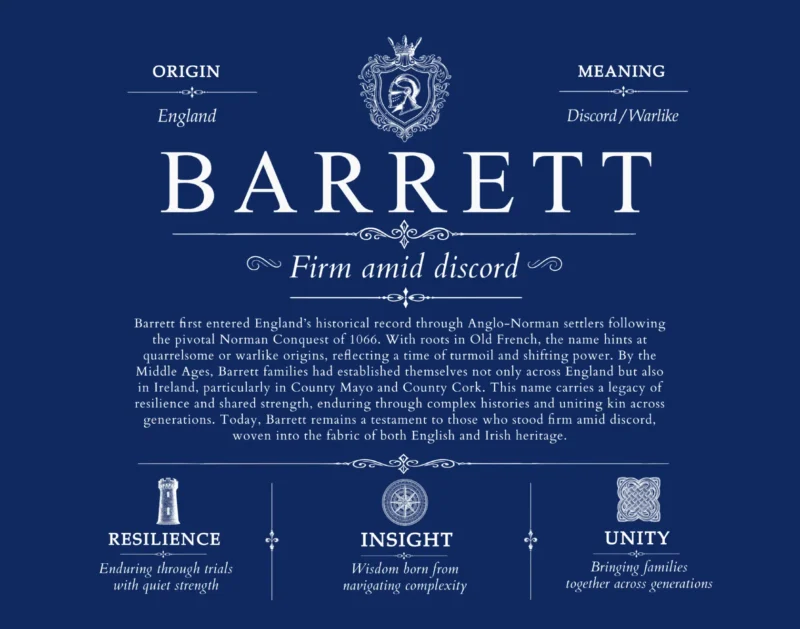 Barrett surname meaning history and origin in Deep Blue