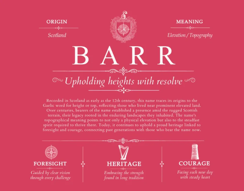 Barr family name history in Red