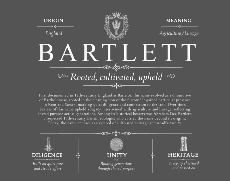 Bartlett last name history and origin in Gray