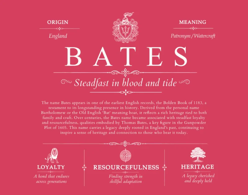 Bates surname meaning and origin in Red