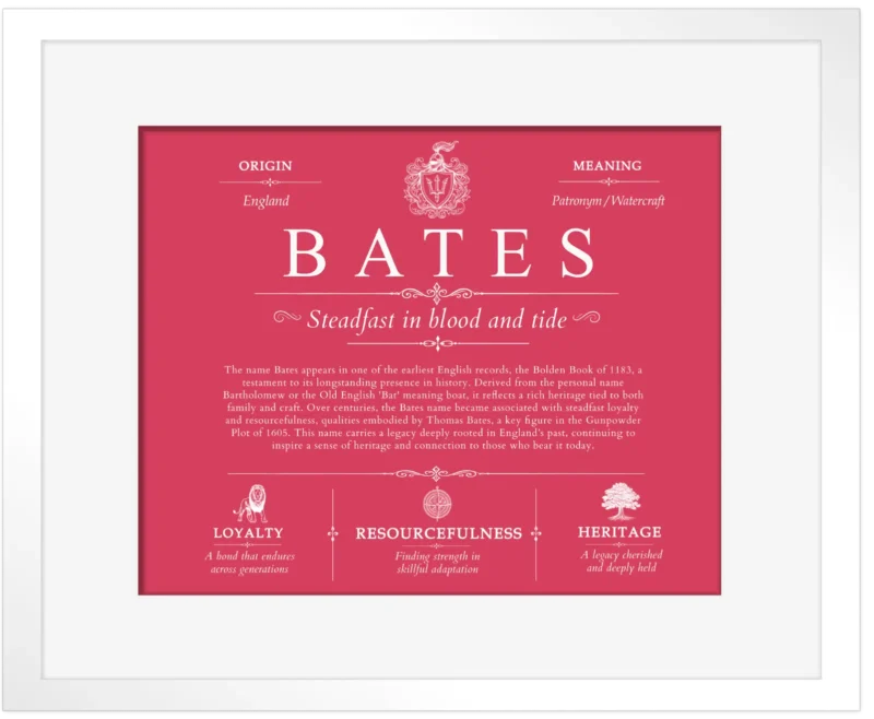 Bates surname meaning and origin in Red with White Matte Frame