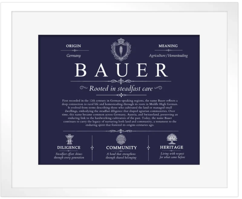 Bauer personalized surname meaning in Navy Blue with White Matte Frame