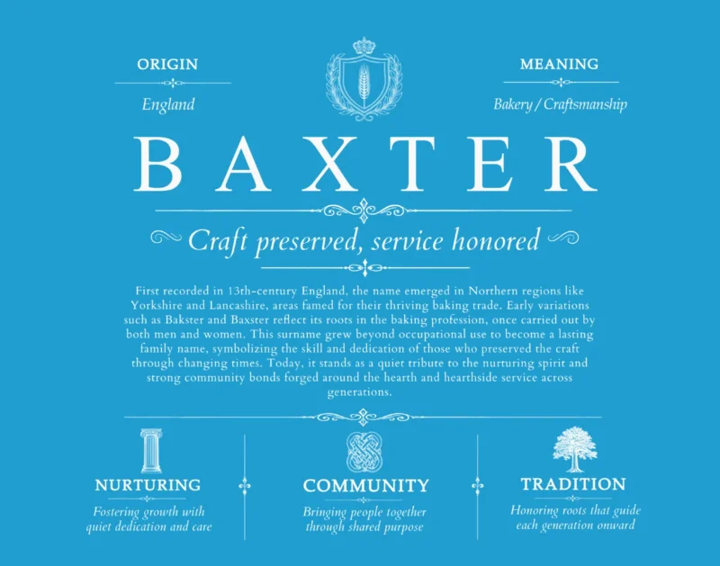 Baxter personalized last name meaning in Blue