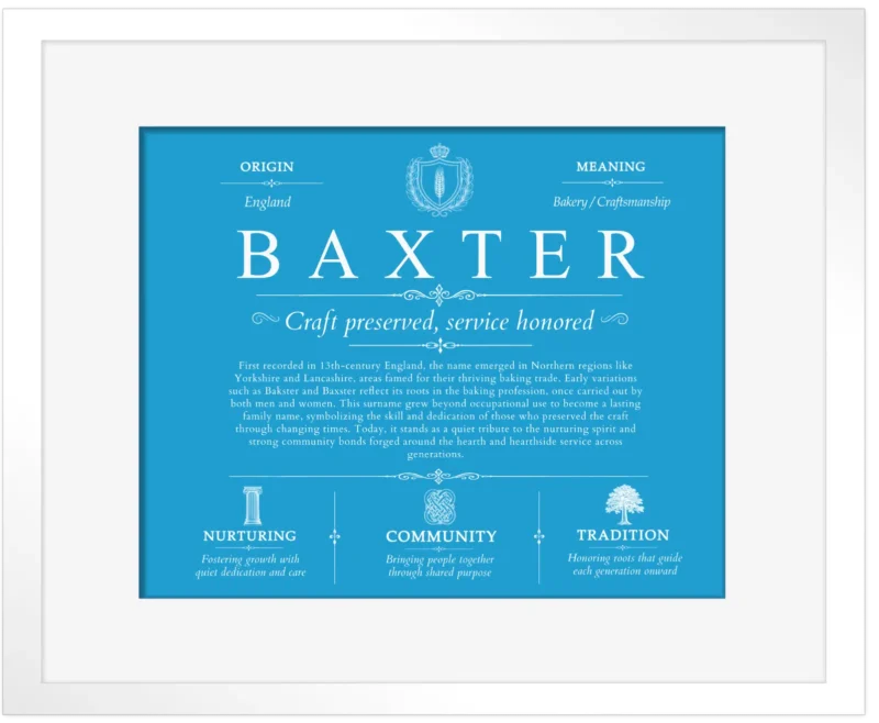 Baxter personalized last name meaning in Blue with White Matte Frame